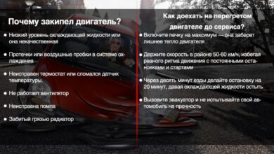 Photo of Как именно работает двигатель и почему он перегревается?